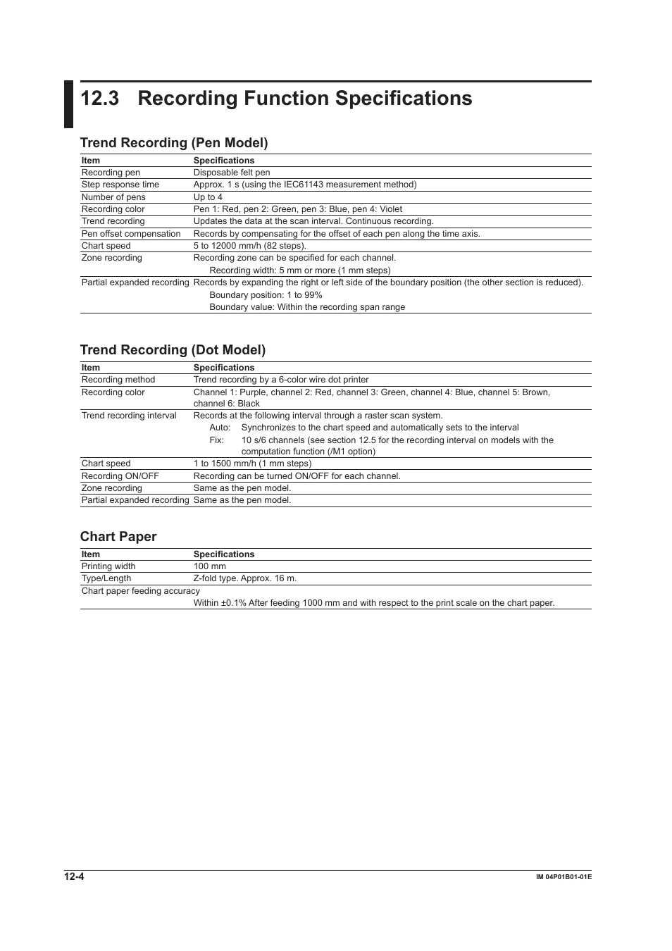 3 recording function specifications, 3 recording function specifications -4, 3 recordng functon specfcatons | Trend recordng (pen model), Trend recordng (dot model), Chart paper | Yokogawa µR10000 User Manual | Page 232 / 263