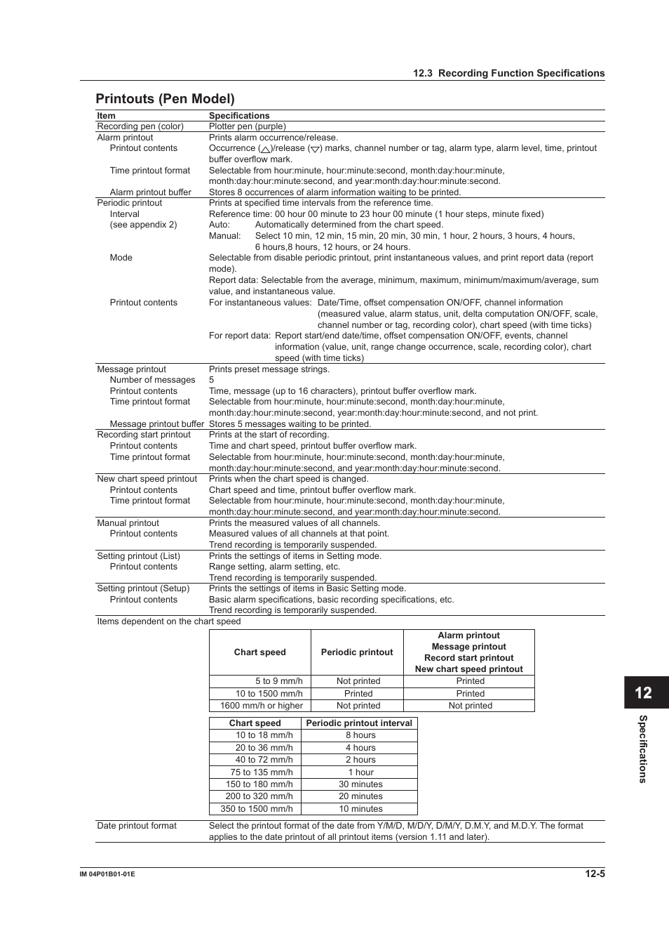 App index prntouts (pen model) | Yokogawa µR10000 User Manual | Page 233 / 263