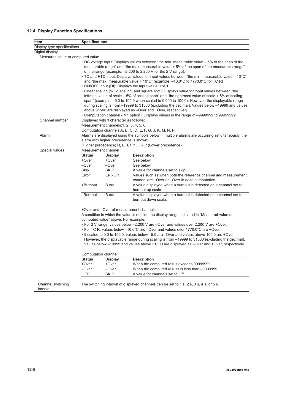 Yokogawa µR10000 User Manual | Page 236 / 263