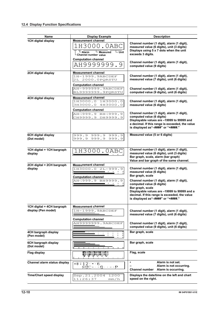 Yokogawa µR10000 User Manual | Page 238 / 263
