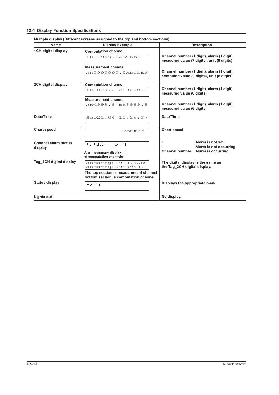 Yokogawa µR10000 User Manual | Page 240 / 263