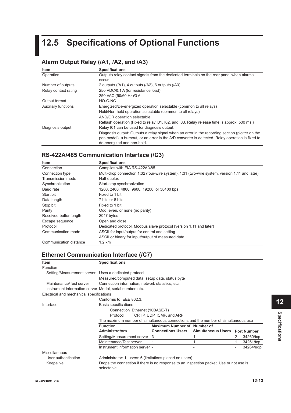 5 specifications of optional functions, 5 specifications of optional functions -13, 5 specfcatons of optonal functons | App index, Alarm output relay (/a1, /a2, and /a3), Ethernet communcaton interface (/c7) | Yokogawa µR10000 User Manual | Page 241 / 263