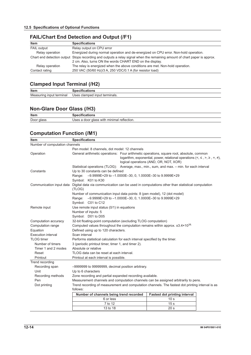 Fail/chart end detecton and output (/f1), Clamped input termnal (/h2), Non-glare door glass (/h3) | Computaton functon (/m1) | Yokogawa µR10000 User Manual | Page 242 / 263