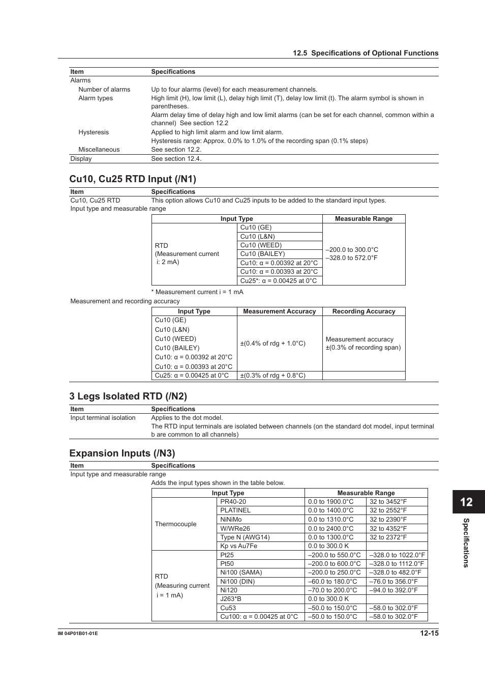 App index, 3 legs isolated rtd (/n2), Expanson inputs (/n3) | Yokogawa µR10000 User Manual | Page 243 / 263
