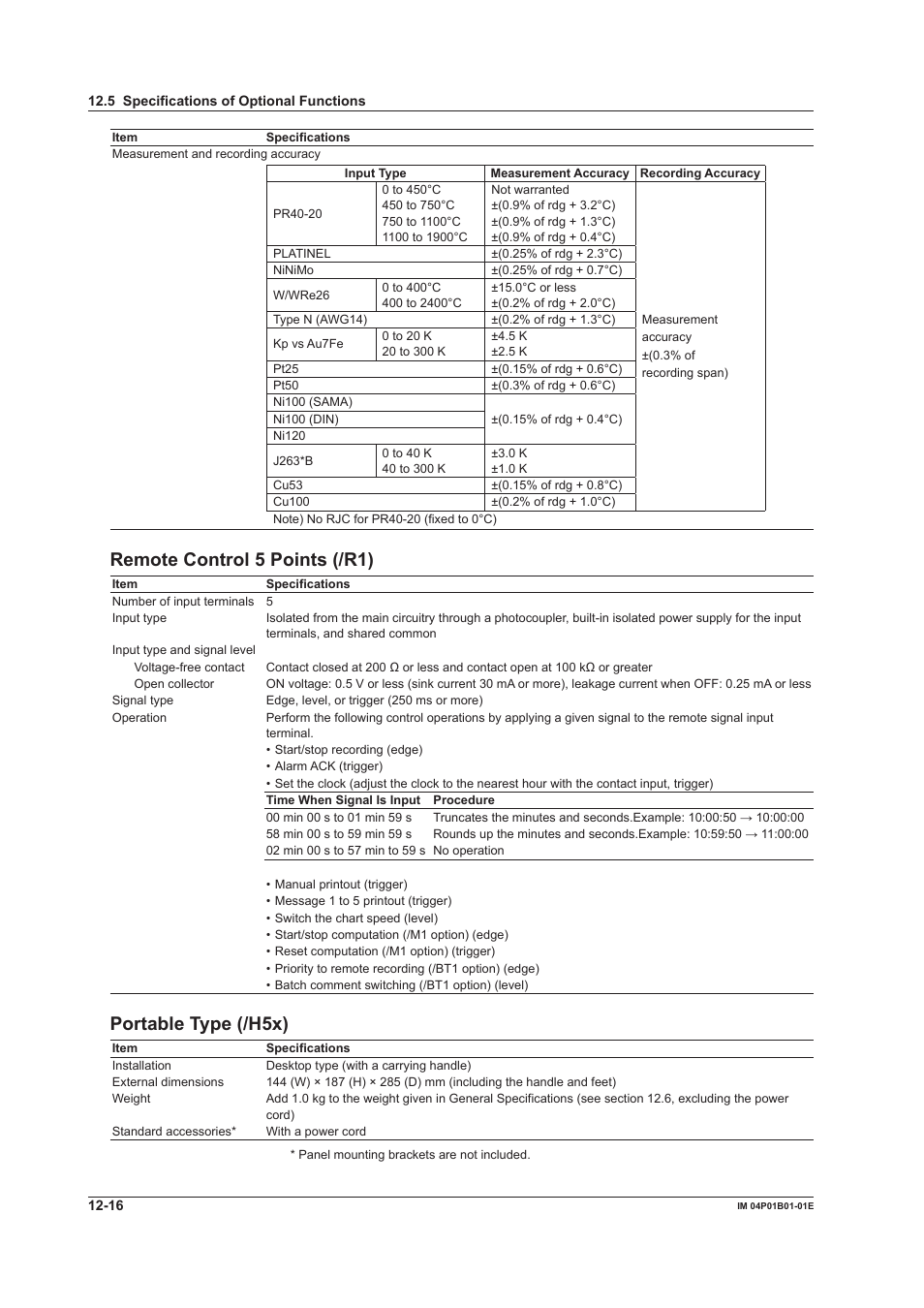 Remote control 5 ponts (/r1), Portable type (/h5x) | Yokogawa µR10000 User Manual | Page 244 / 263