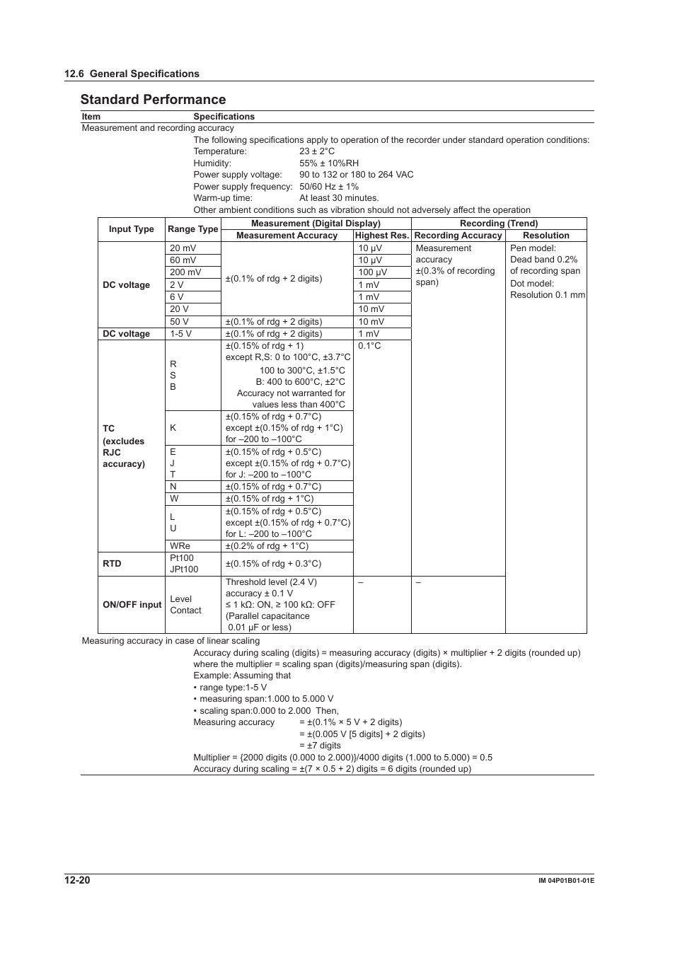 Standard performance | Yokogawa µR10000 User Manual | Page 248 / 263