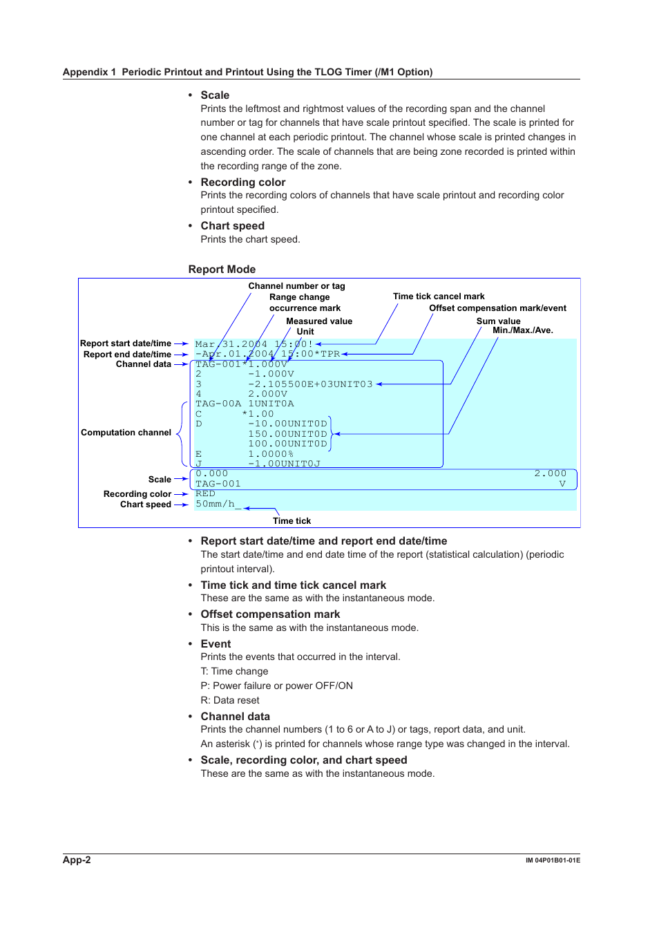 Yokogawa µR10000 User Manual | Page 254 / 263