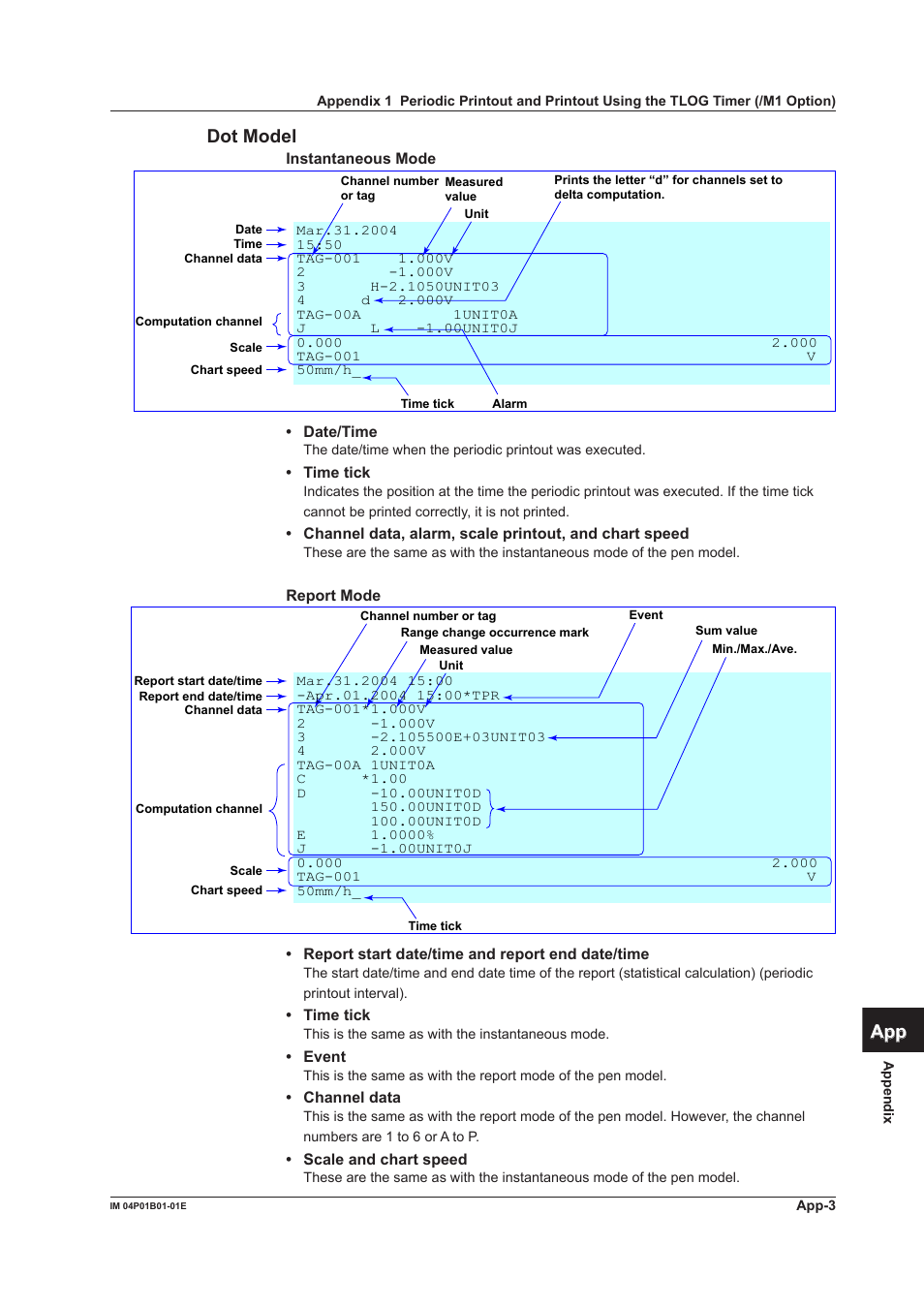 App index dot model | Yokogawa µR10000 User Manual | Page 255 / 263