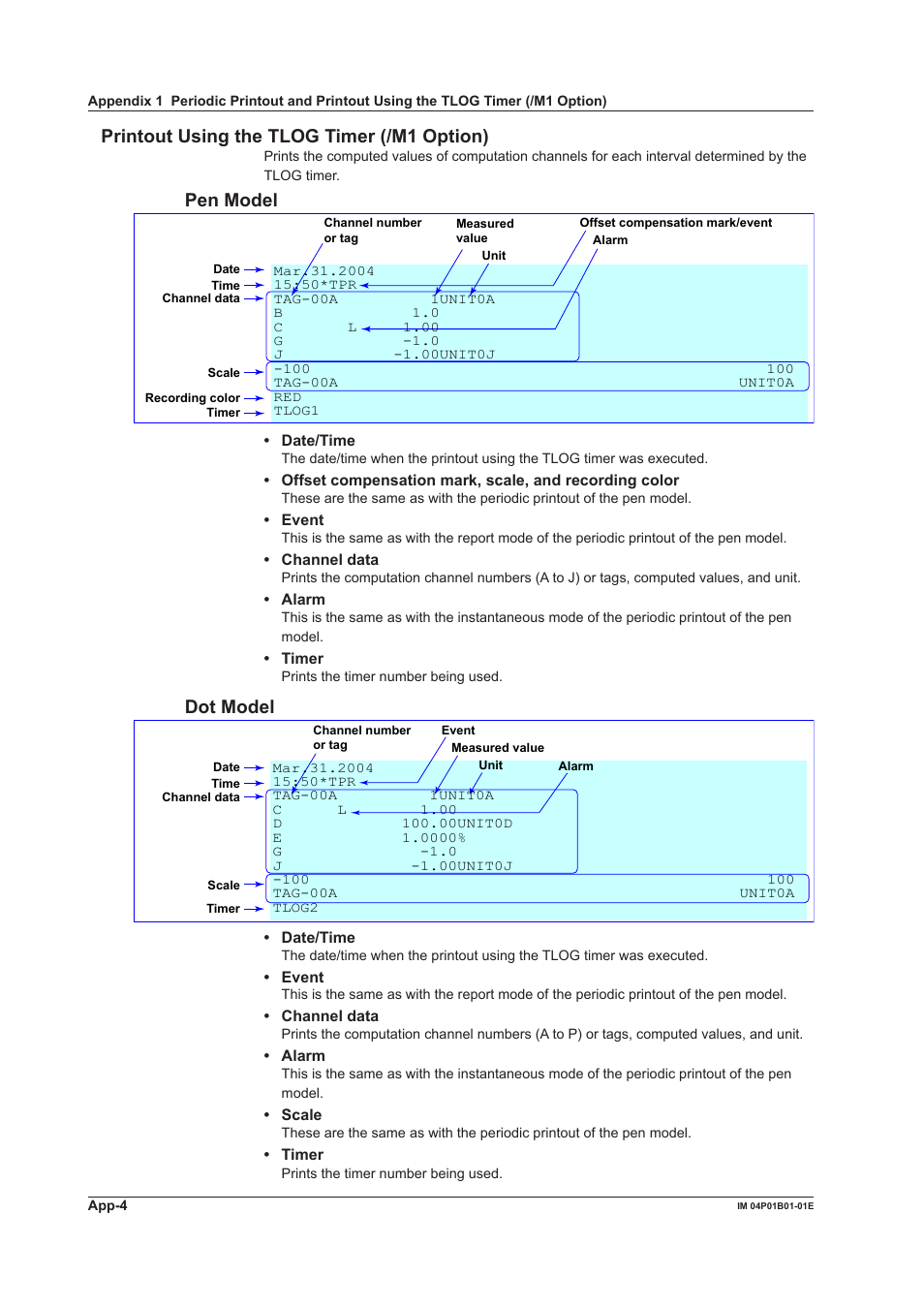 Prntout usng the tlog tmer (/m1 opton), Pen model, Dot model | Yokogawa µR10000 User Manual | Page 256 / 263