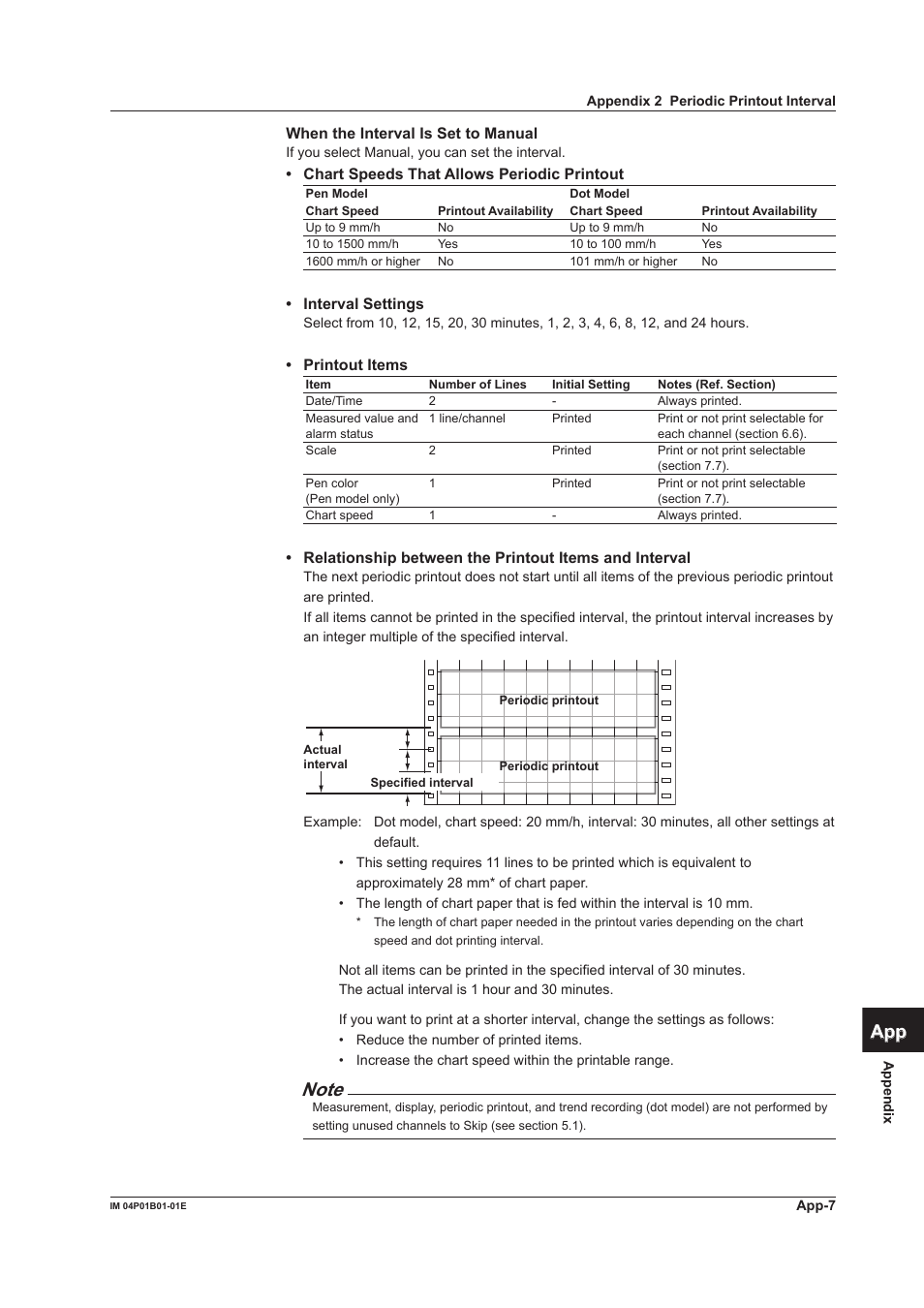 App index | Yokogawa µR10000 User Manual | Page 259 / 263