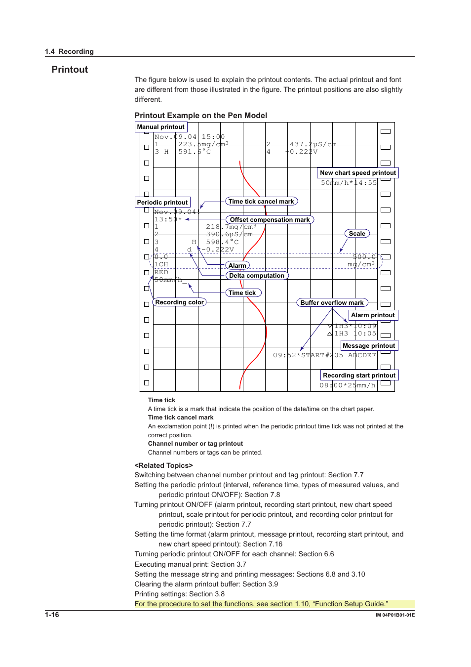 Prntout | Yokogawa µR10000 User Manual | Page 32 / 263