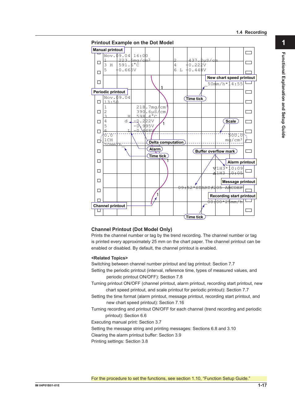 App index | Yokogawa µR10000 User Manual | Page 33 / 263