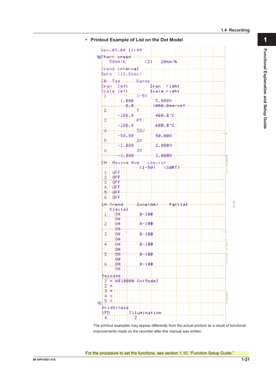 Yokogawa µR10000 User Manual | Page 37 / 263