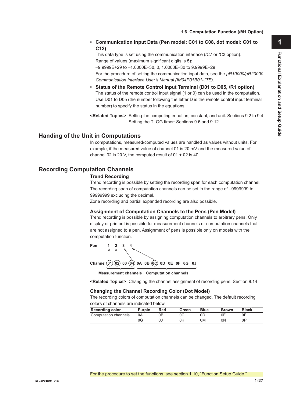 App index, Handng of the unt n computatons, Recordng computaton channels | Yokogawa µR10000 User Manual | Page 43 / 263