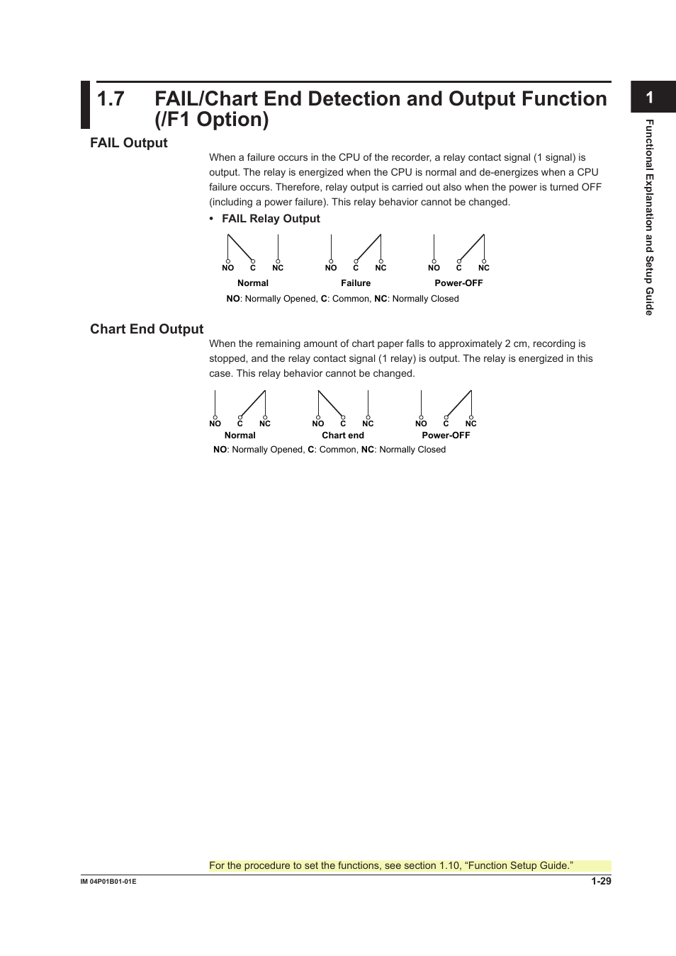 App index, Fail output, Chart end output | Yokogawa µR10000 User Manual | Page 45 / 263