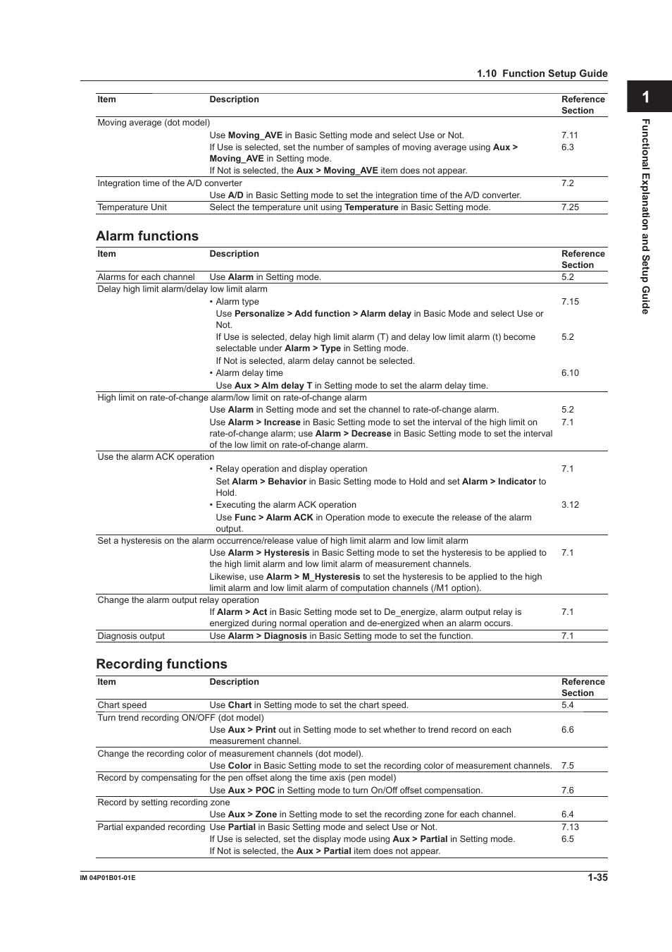 App index, Alarm functons, Recordng functons | Yokogawa µR10000 User Manual | Page 51 / 263