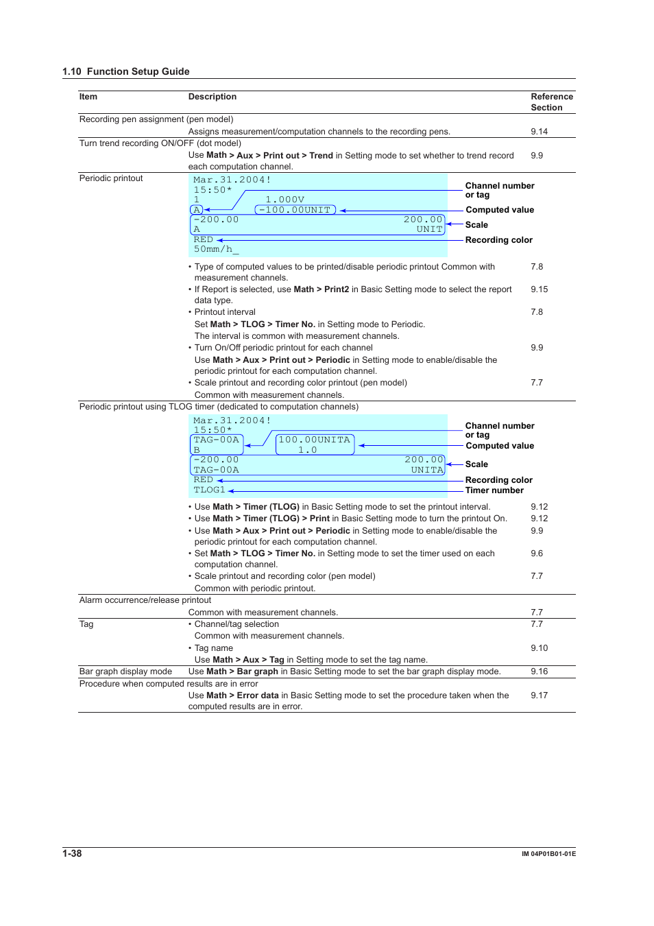 Yokogawa µR10000 User Manual | Page 54 / 263