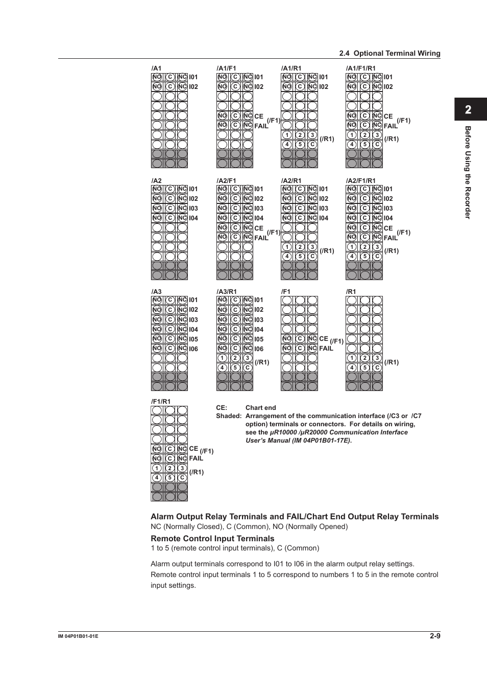 App index | Yokogawa µR10000 User Manual | Page 64 / 263