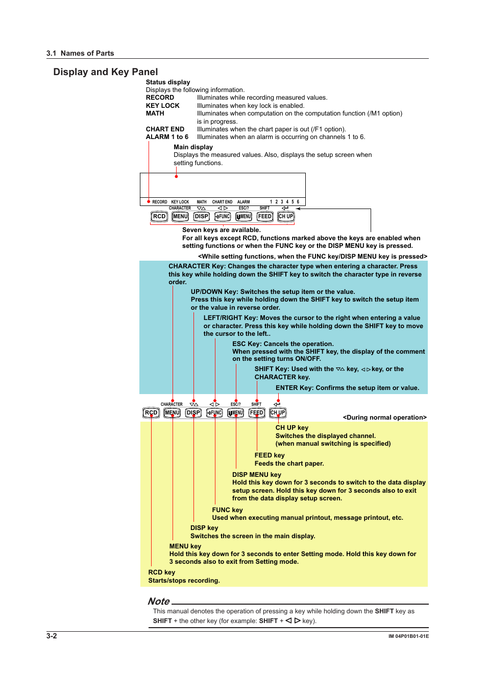 Dsplay and key panel | Yokogawa µR10000 User Manual | Page 70 / 263