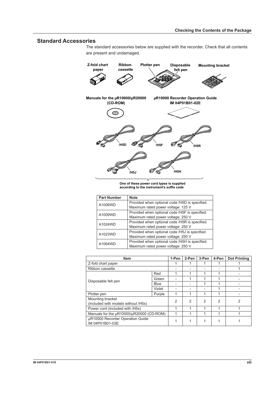 Standard accessores | Yokogawa µR10000 User Manual | Page 8 / 263