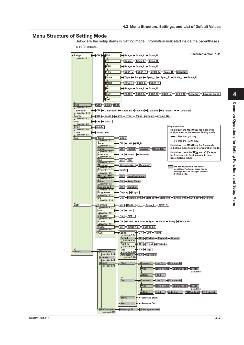 App index menu structure of settng mode | Yokogawa µR10000 User Manual | Page 94 / 263