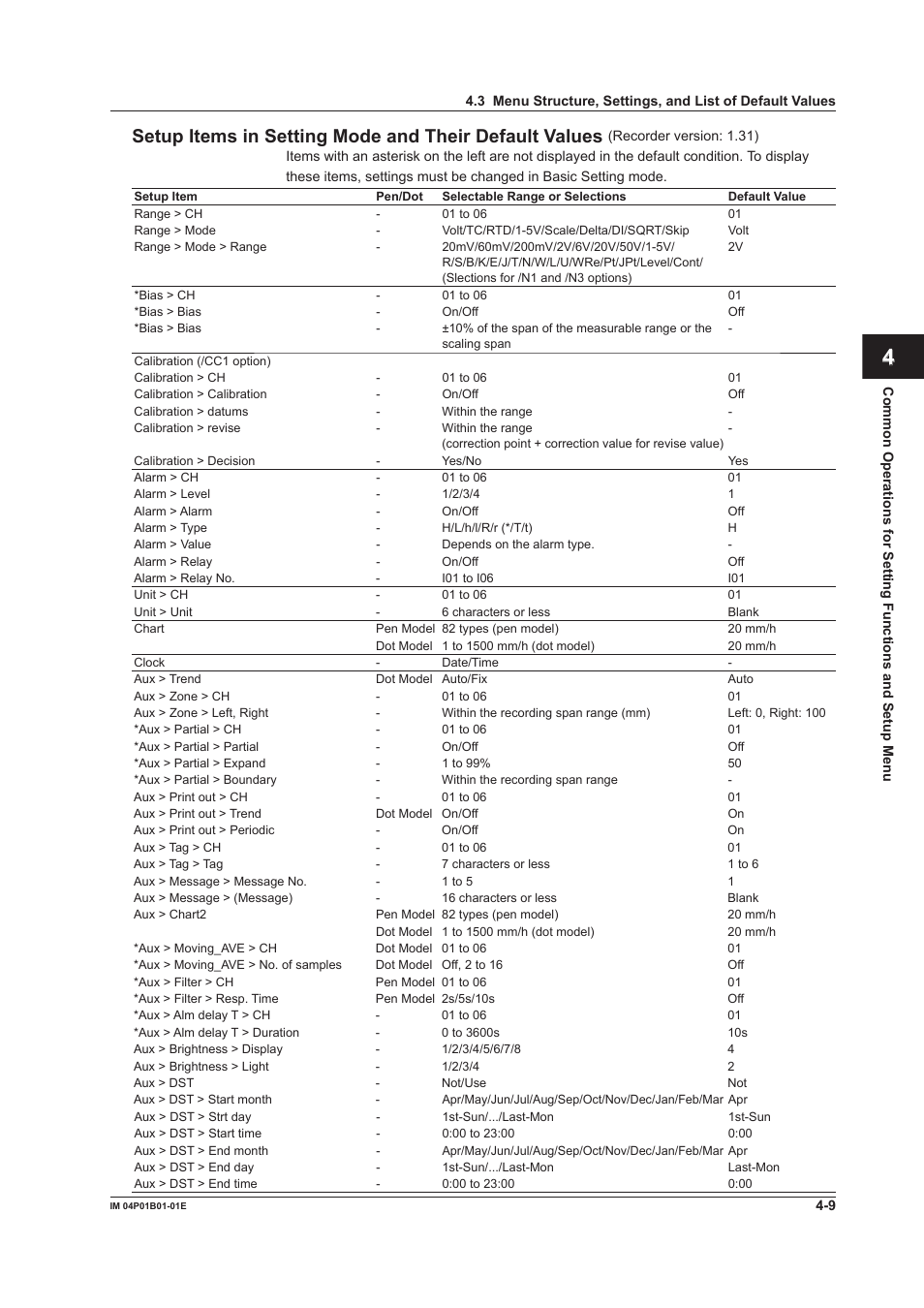 Yokogawa µR10000 User Manual | Page 96 / 263
