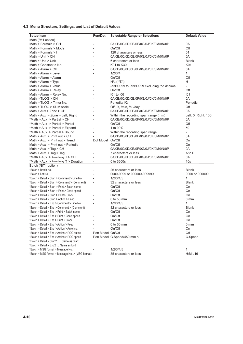 Yokogawa µR10000 User Manual | Page 97 / 263