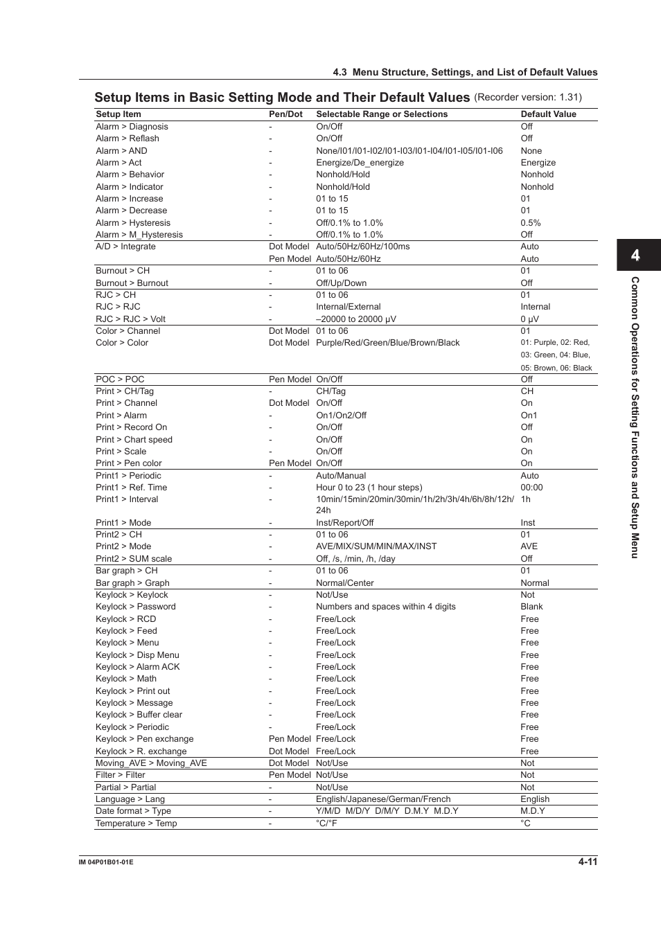 Yokogawa µR10000 User Manual | Page 98 / 263