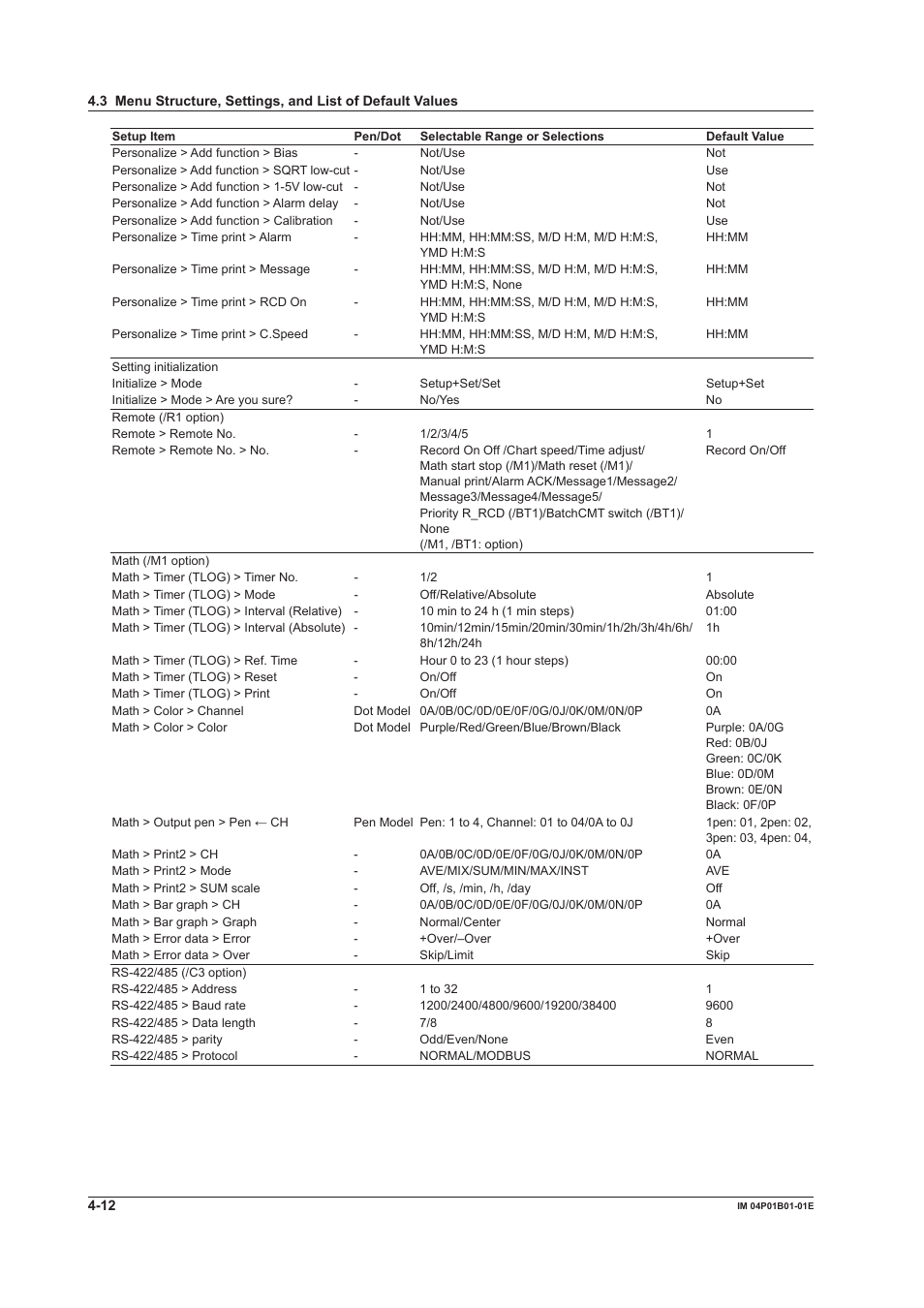 Yokogawa µR10000 User Manual | Page 99 / 263