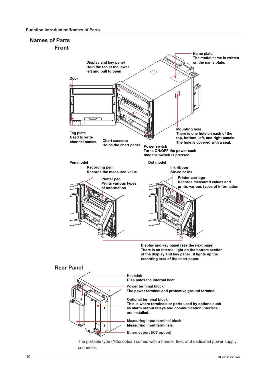 Names of parts, Names of parts front, Rear panel | Yokogawa µR10000 User Manual | Page 10 / 56
