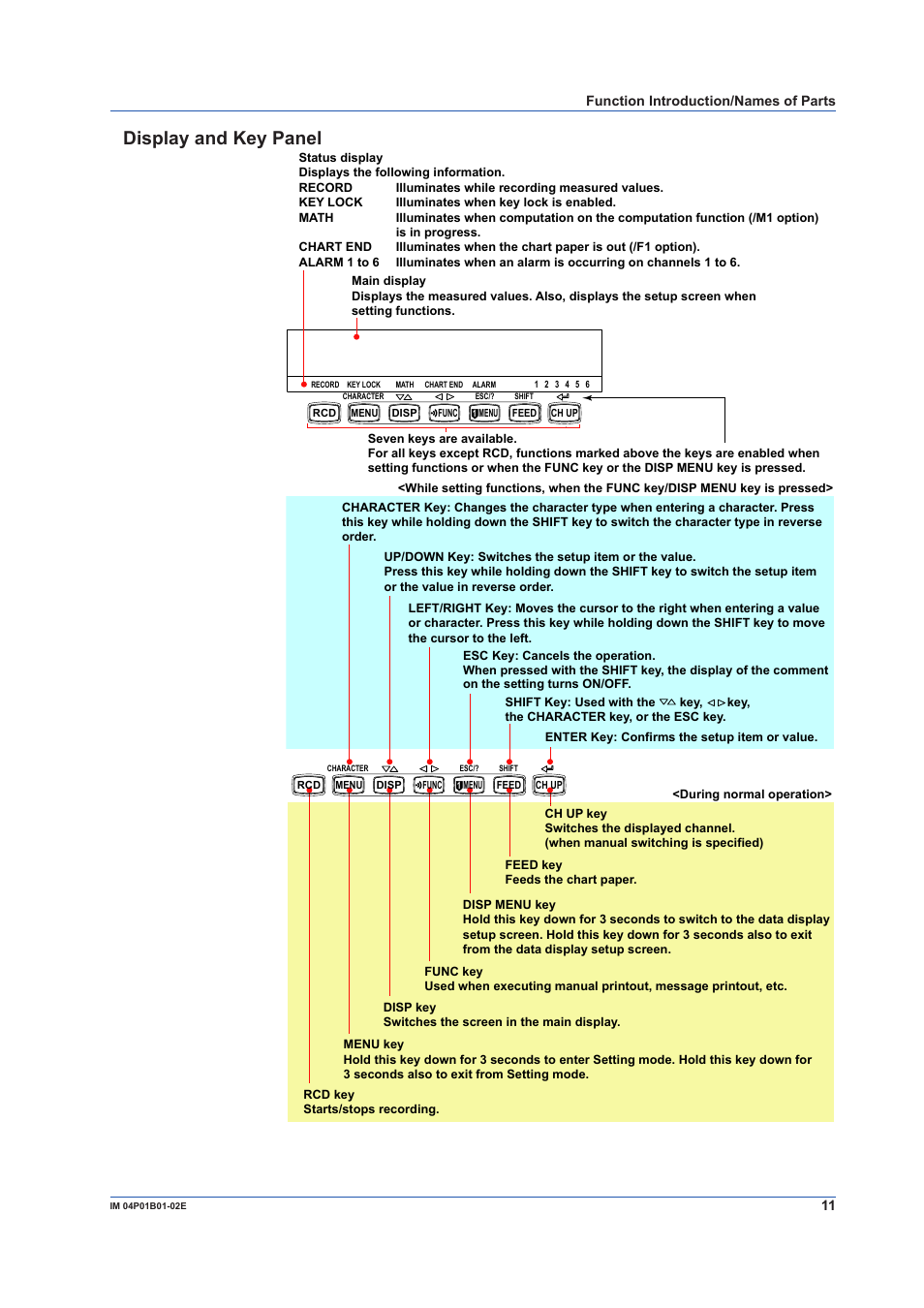 Display and key panel | Yokogawa µR10000 User Manual | Page 11 / 56