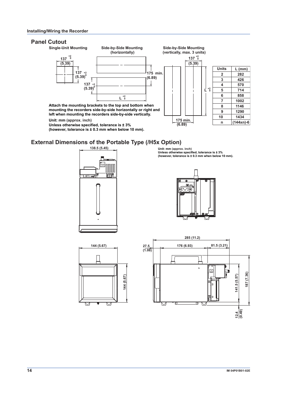 Panel cutout | Yokogawa µR10000 User Manual | Page 14 / 56