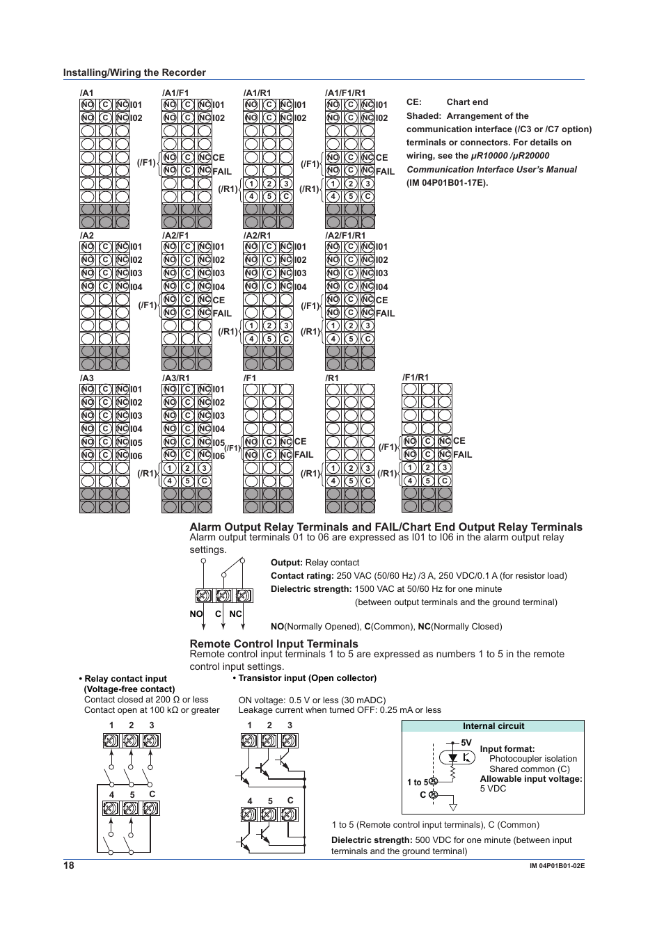 Remote control input terminals | Yokogawa µR10000 User Manual | Page 18 / 56