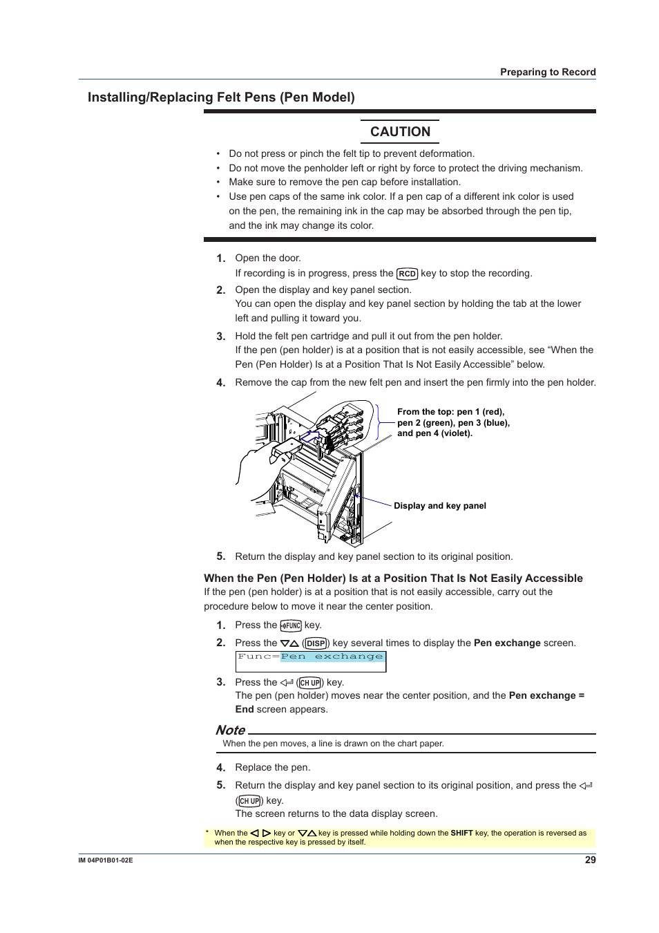 Installing/replacing felt pens (pen model), Installing/replacing felt pens (pen model) caution | Yokogawa µR10000 User Manual | Page 29 / 56