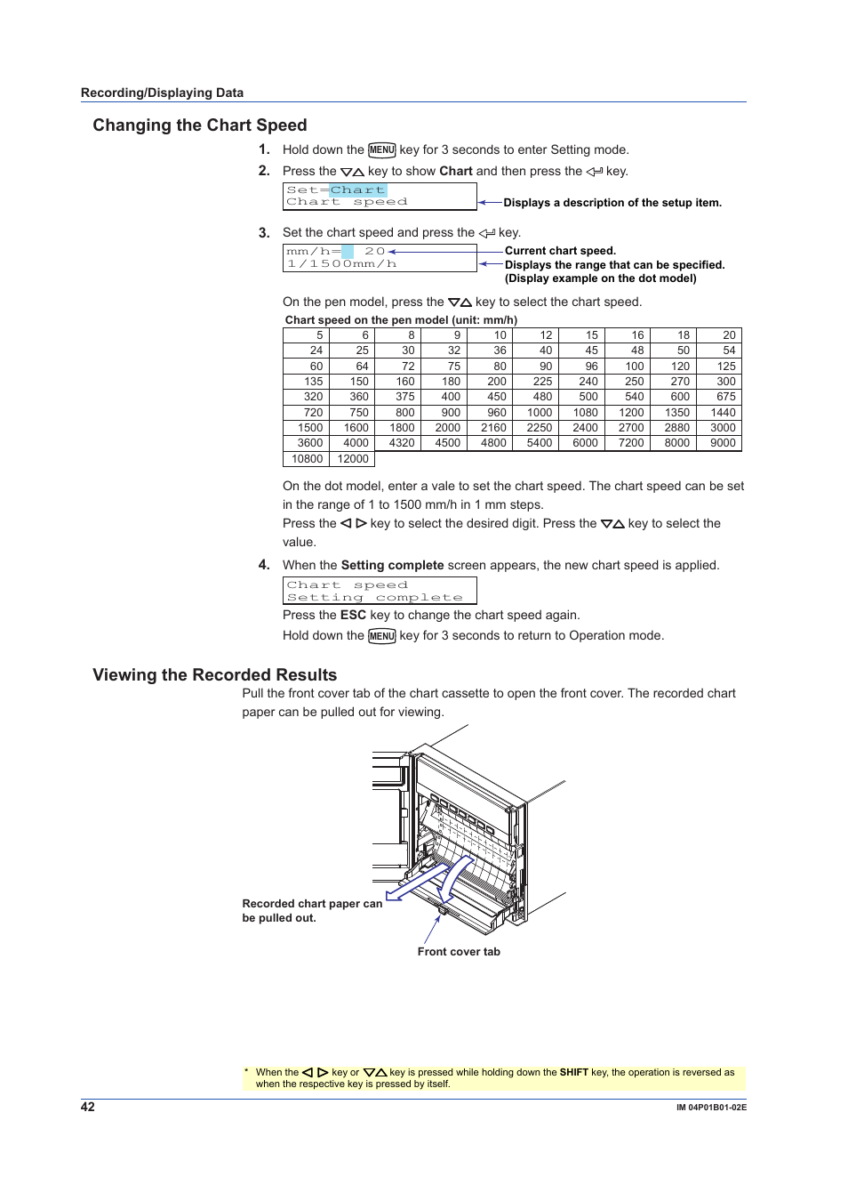 Changing the chart speed, Viewing the recorded results | Yokogawa µR10000 User Manual | Page 42 / 56