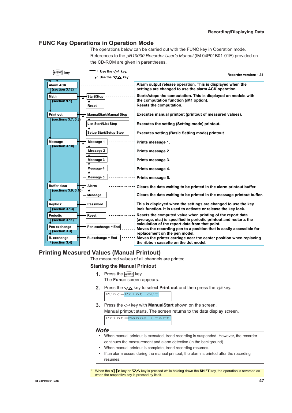 Func key operations in operation mode, Printing measured values (manual printout), Starting the manual printout 1 | Yokogawa µR10000 User Manual | Page 47 / 56