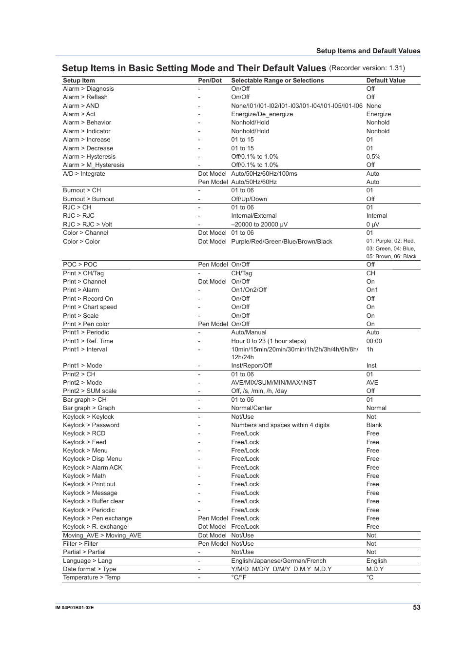 Yokogawa µR10000 User Manual | Page 53 / 56