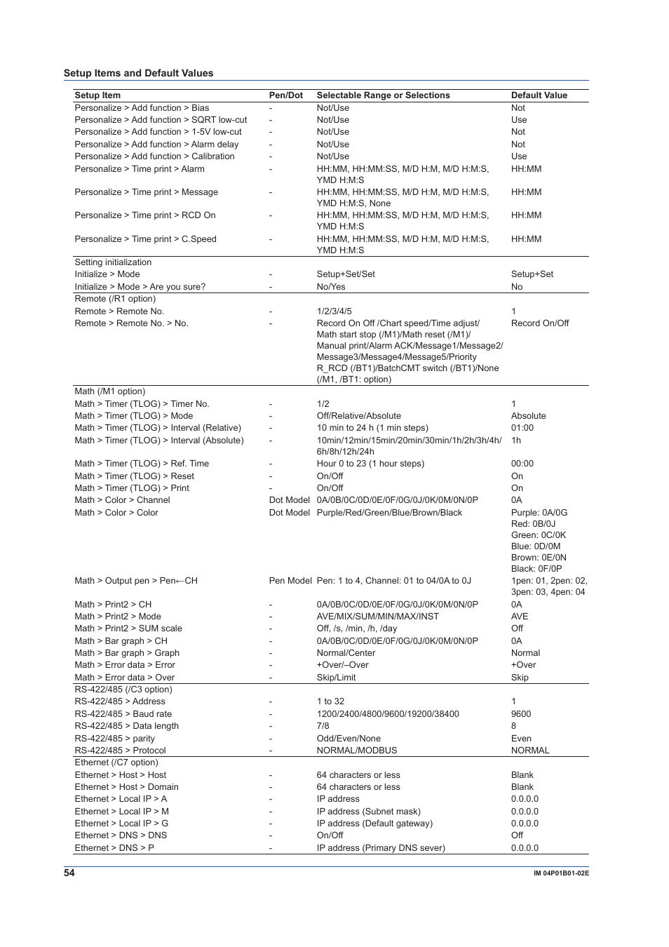 Yokogawa µR10000 User Manual | Page 54 / 56