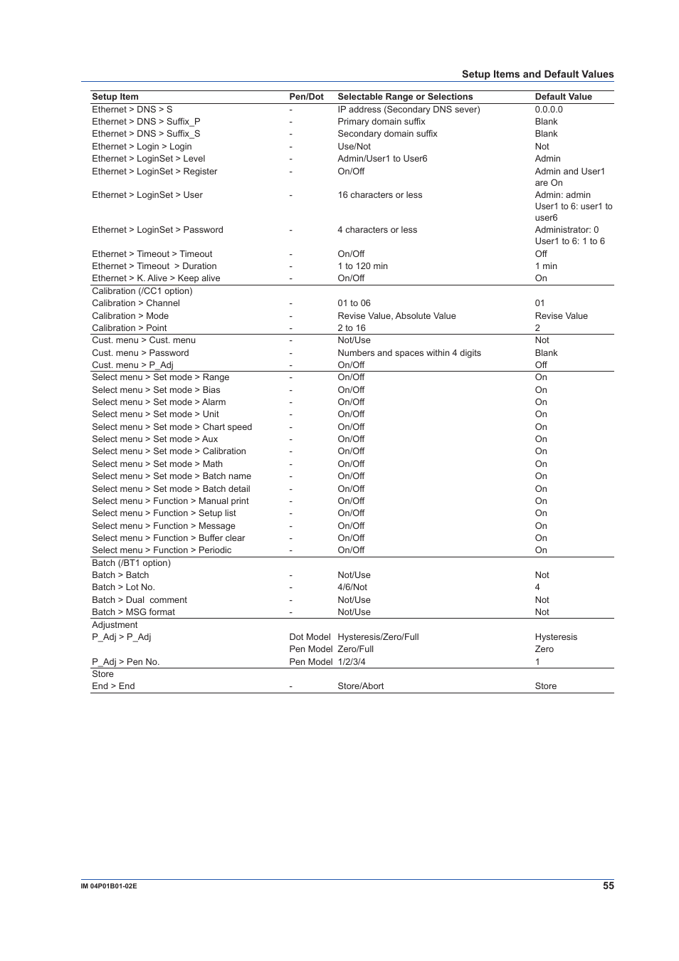 Yokogawa µR10000 User Manual | Page 55 / 56