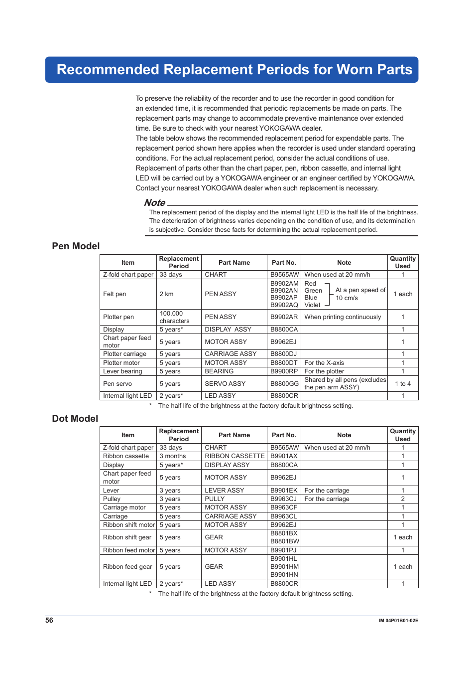 Recommended replacement periods for worn parts, Pen model, Dot model | Yokogawa µR10000 User Manual | Page 56 / 56