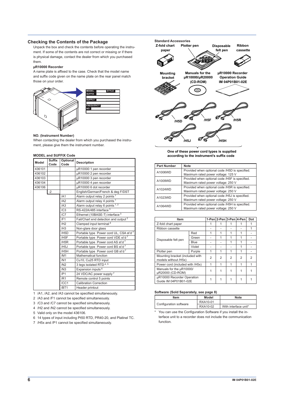 Checking the contents of the package | Yokogawa µR10000 User Manual | Page 6 / 56