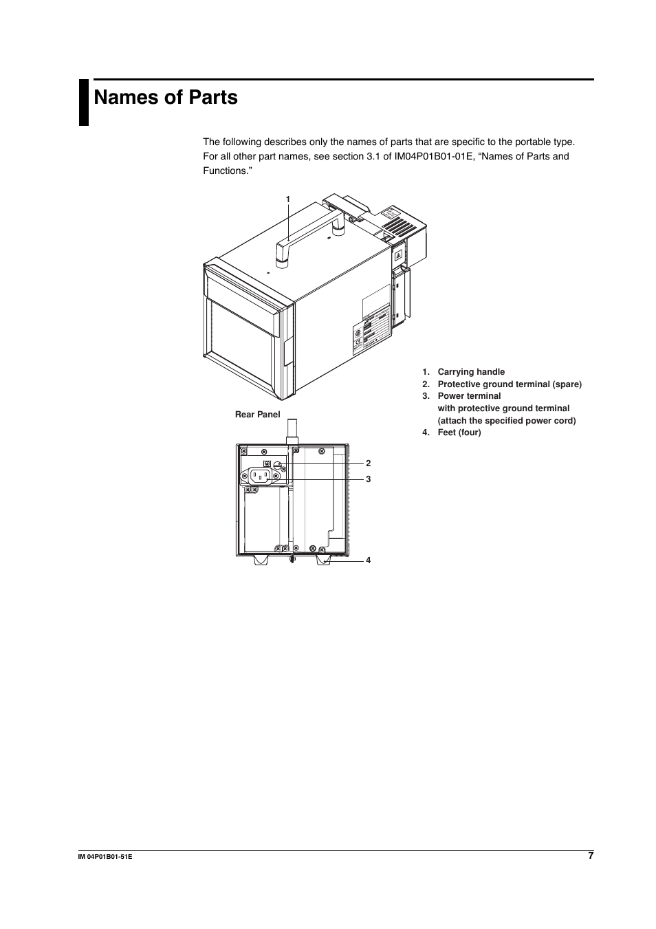 Names of parts | Yokogawa µR10000 User Manual | Page 8 / 9