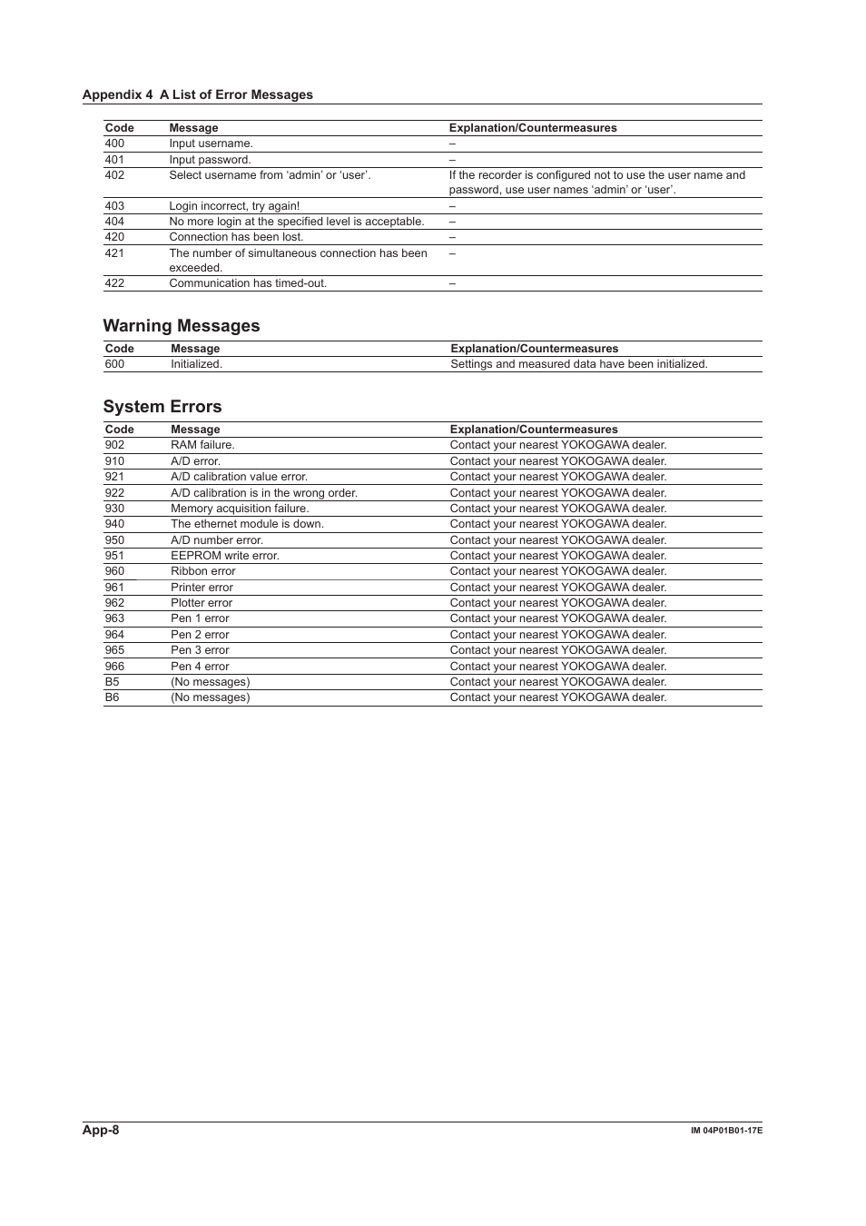 Warning messages, System errors | Yokogawa µR20000 User Manual | Page 100 / 103