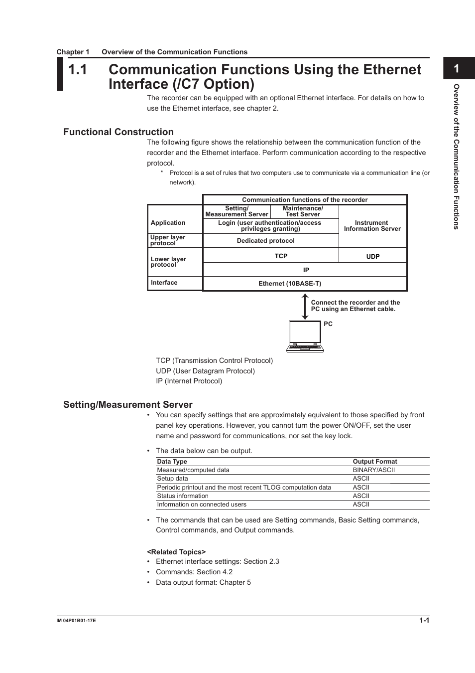 Chapter 1 overview of the communication functions, Functional construction, Setting/measurement server | App index | Yokogawa µR20000 User Manual | Page 13 / 103