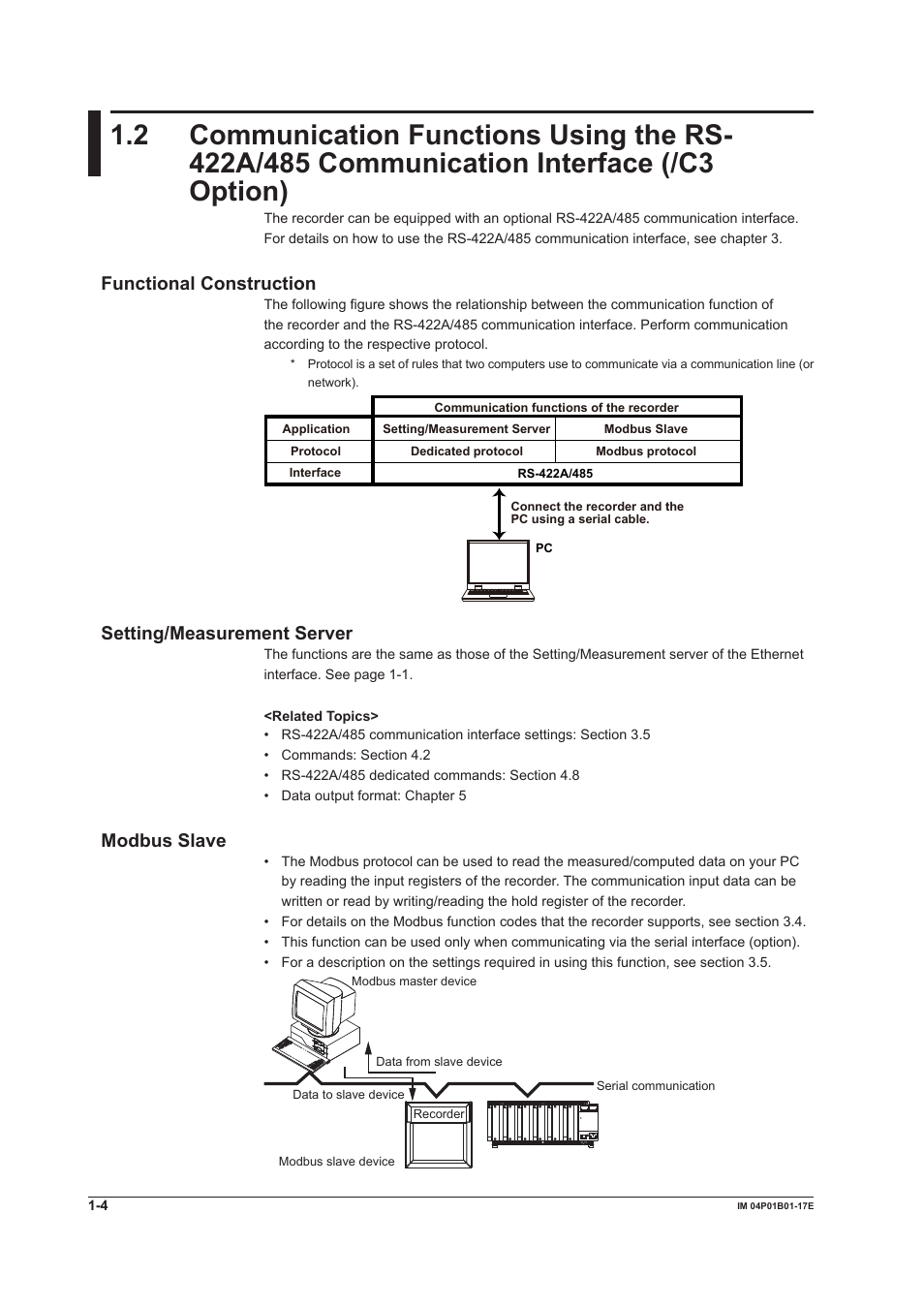 Functional construction, Setting/measurement server, Modbus slave | Yokogawa µR20000 User Manual | Page 16 / 103