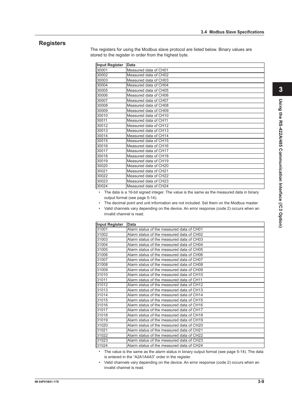 Registers, Registers -9, App index | Yokogawa µR20000 User Manual | Page 37 / 103