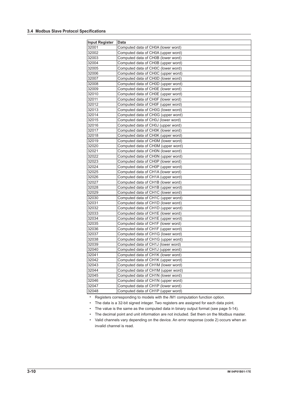 Yokogawa µR20000 User Manual | Page 38 / 103