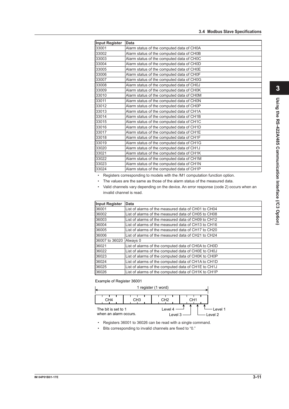 App index | Yokogawa µR20000 User Manual | Page 39 / 103