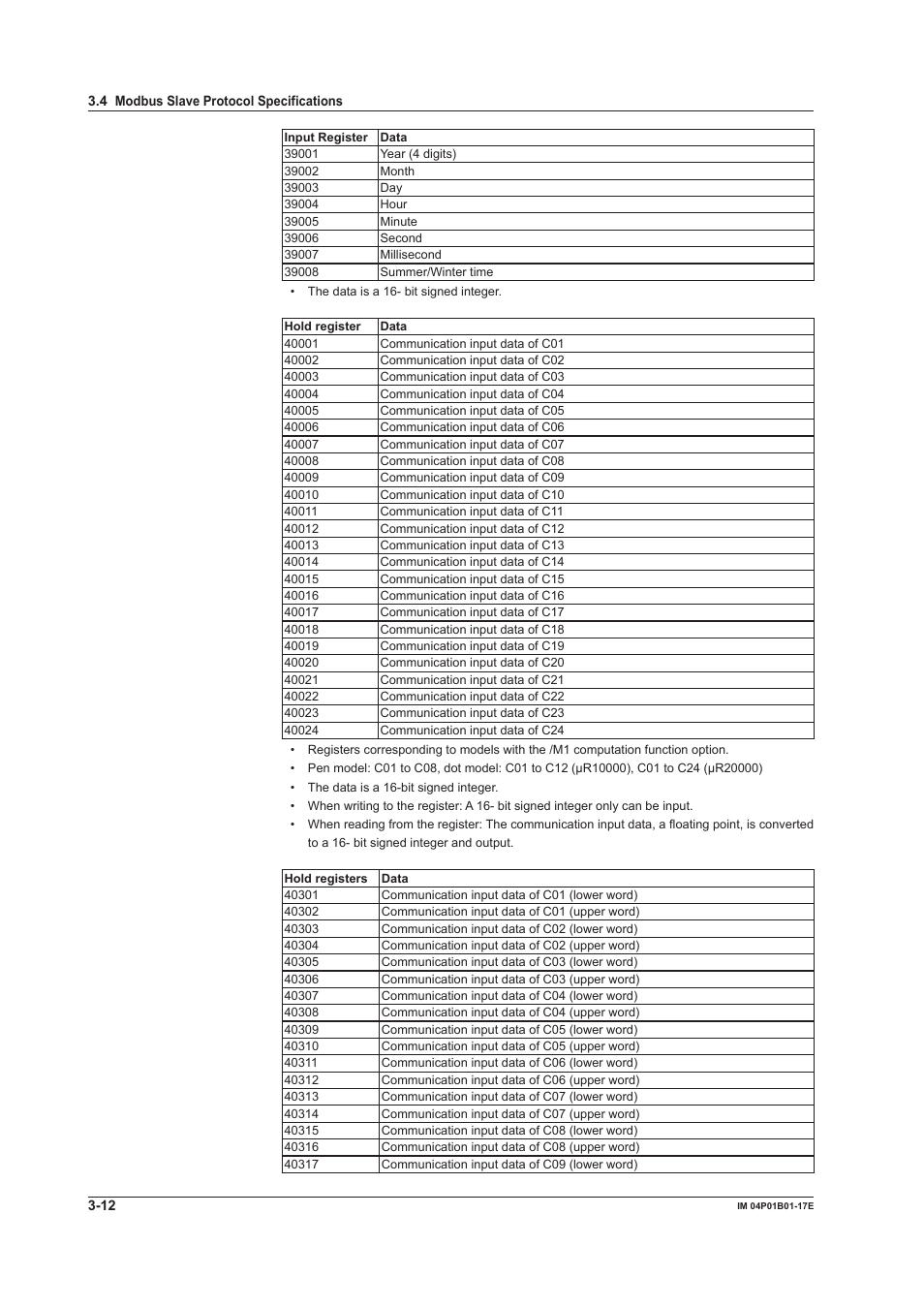 Yokogawa µR20000 User Manual | Page 40 / 103