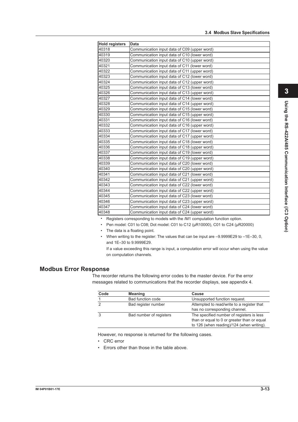 Modbus error response, Modbus error response -13, App index | Yokogawa µR20000 User Manual | Page 41 / 103